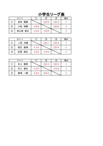 アカデミーオープン　ドロー表　けっか1のサムネイル